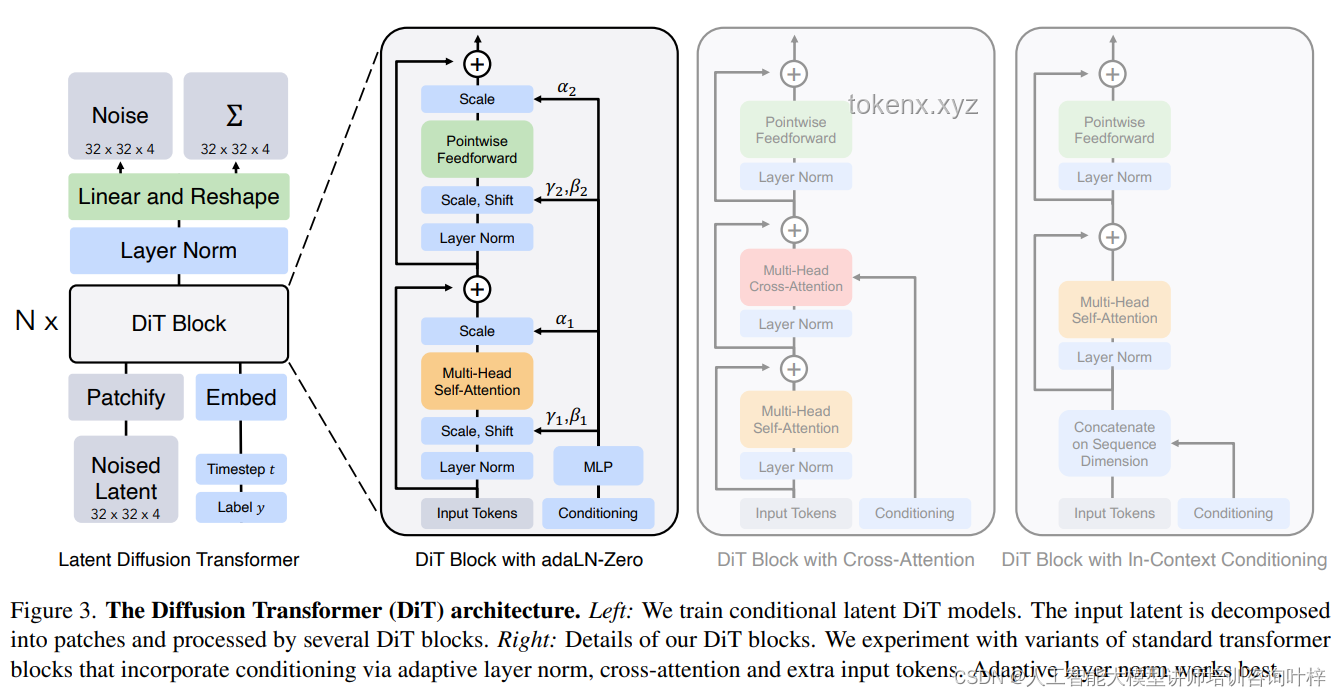 Reverse-o1：揭秘OpenAI o1原理的逆向工程探索